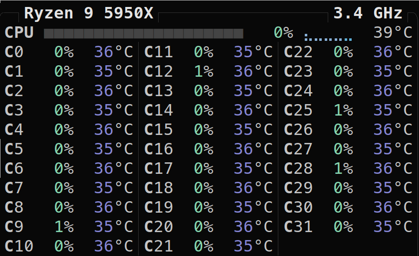 Github configuration